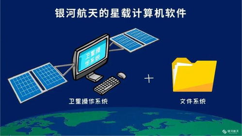 衛(wèi)星計(jì)算機(jī)化時(shí)代的軟件開發(fā) 機(jī)遇、挑戰(zhàn)與未來